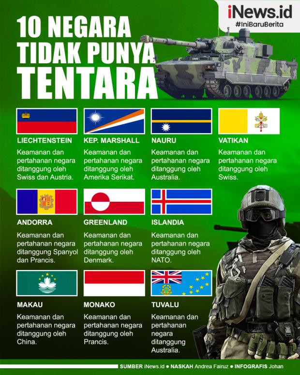 “Negara Tanpa Tentara: Bagaimana Mereka Tetap Aman?”