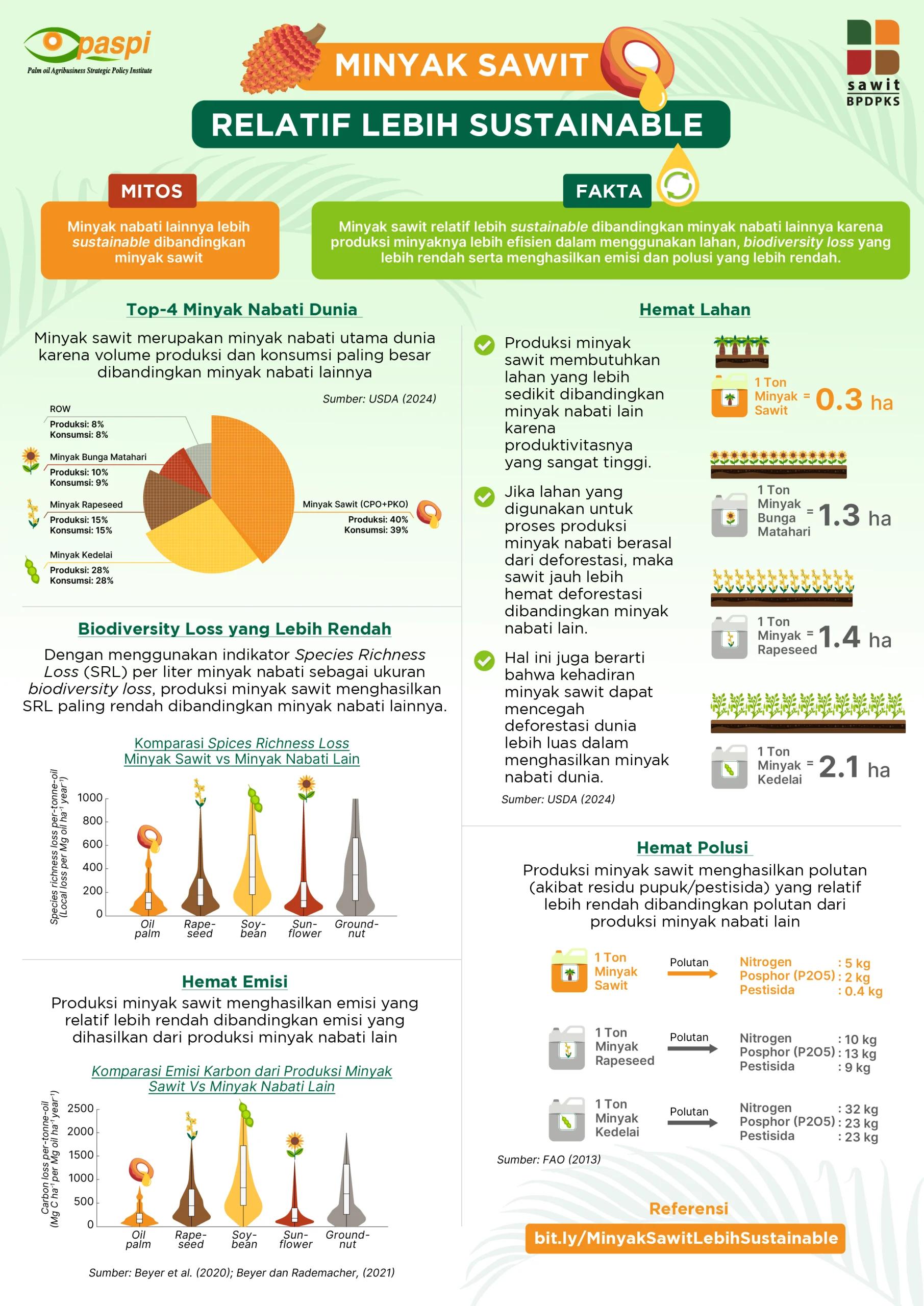 Mengapa Minyak Kelapa Sawit Lebih Penting daripada Minyak Mentah Dunia?